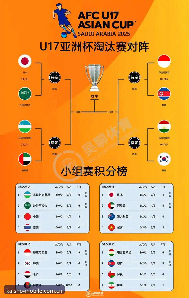开元体育直播APP U17世界杯抽签结果详解:中国男女足分组形势与赛事看点